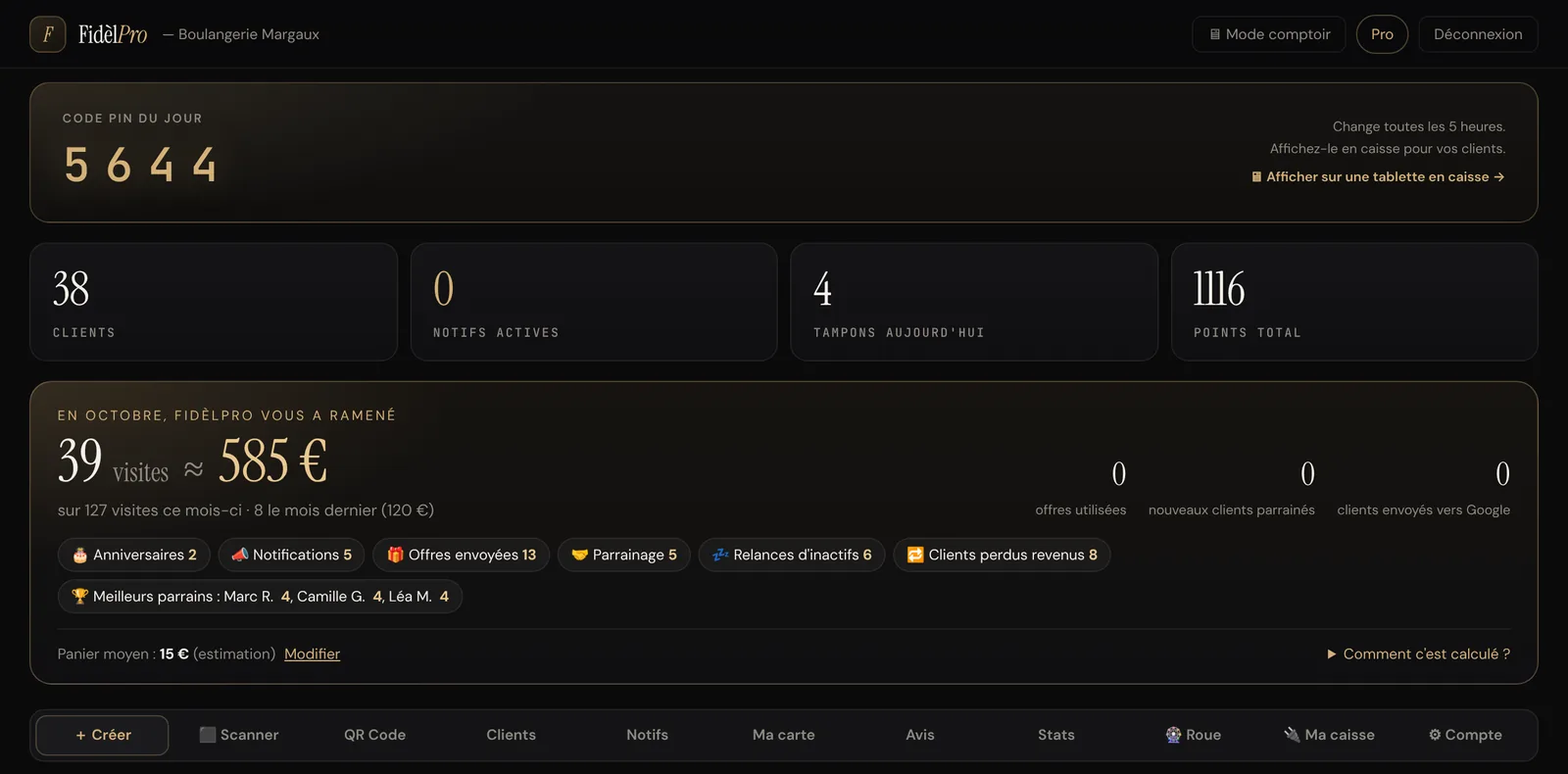 Tableau de bord FidèlPro : « En octobre, FidèlPro vous a ramené 39 visites, environ 585 € », détaillé par anniversaires, notifications, offres, parrainage et relances